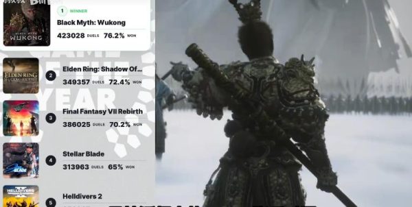 戏剧性拉满！《黑神话悟空》重回ign年度游戏投票榜首！-乐游舍