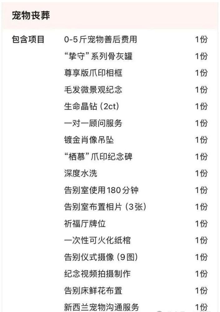 宠物殡葬服务行业，让你不上班也能赚大钱-乐游舍