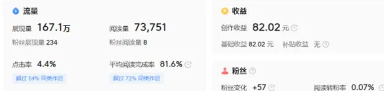 抄书就能带来收益的项目，实操日收益200+-乐游舍